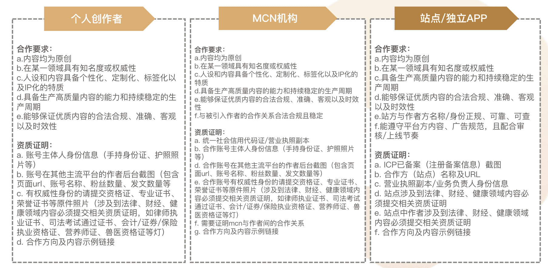 加入方式